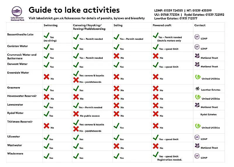 Guide-To-Lake-Activities.jpg